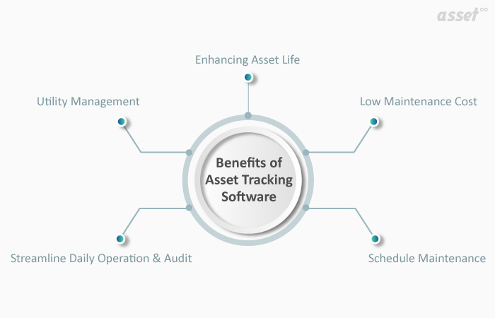 Benefits of Asset Tracking Software