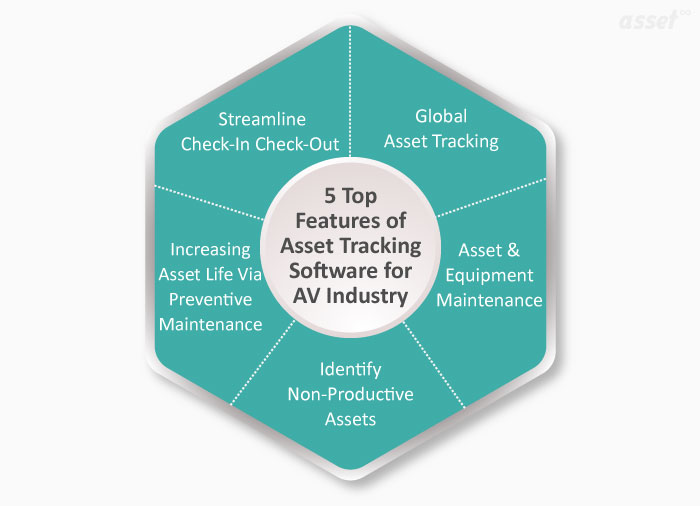 Top 5 Features of Asset Tracking Software for the AV Industry