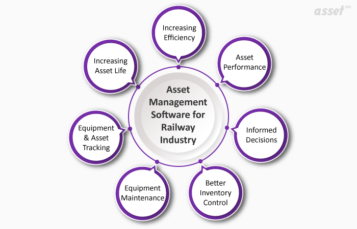 Benefits of asset management software for railway industry