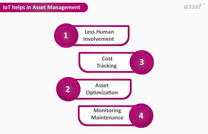 IoT in Asset Management