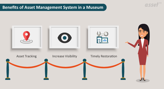 Asset Management System for Museum