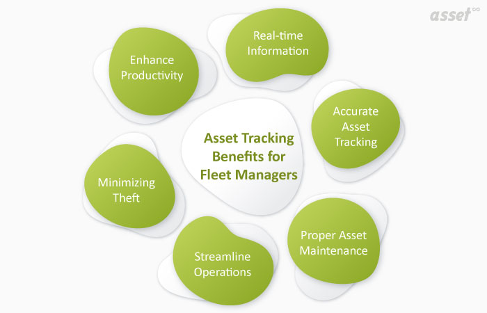 Asset Tracking Benefits for Fleet Managers