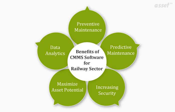 Benefits of CMMS software for railway sector