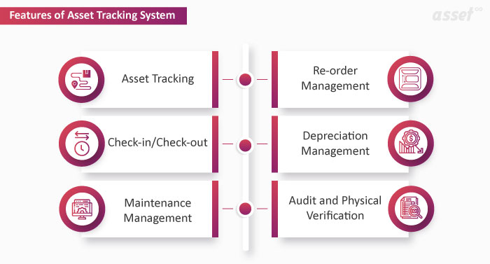 Features of Asset Tracking System
