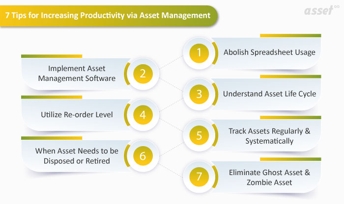 7 Tips to increase productivity with asset management