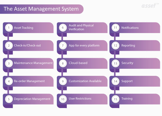 Asset Management System can increase revenue