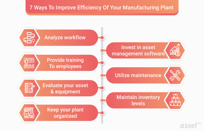 Ways to Improve Efficiency of Manufacturing Plant