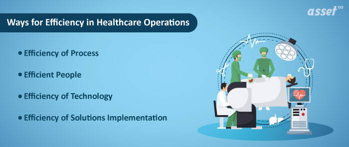Efficient Healthcare Operations with Medical Supplies