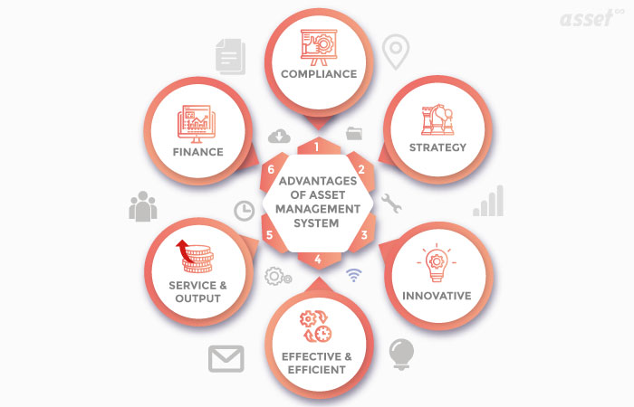Advantages of Asset Management System
