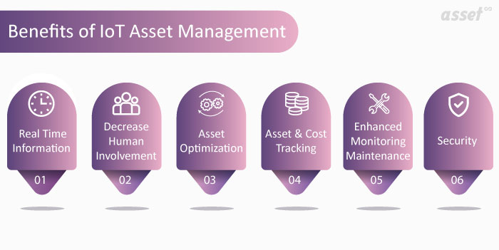 Benefits of IoT Asset Management