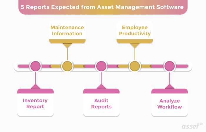Essential Asset Management Reports