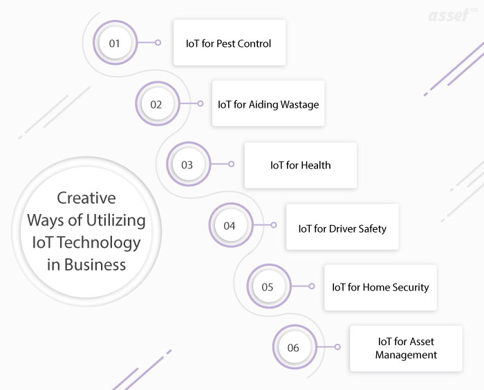Scenarios where IoT technology is implemented uniquely