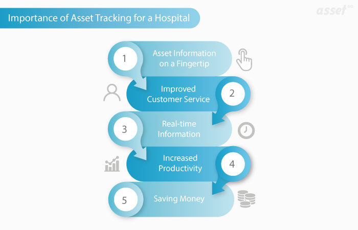 Importance of Asset Tracking