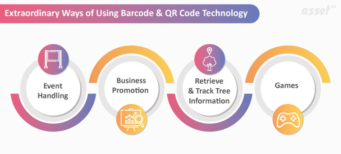 Uses of Barcode and QR Code Technology