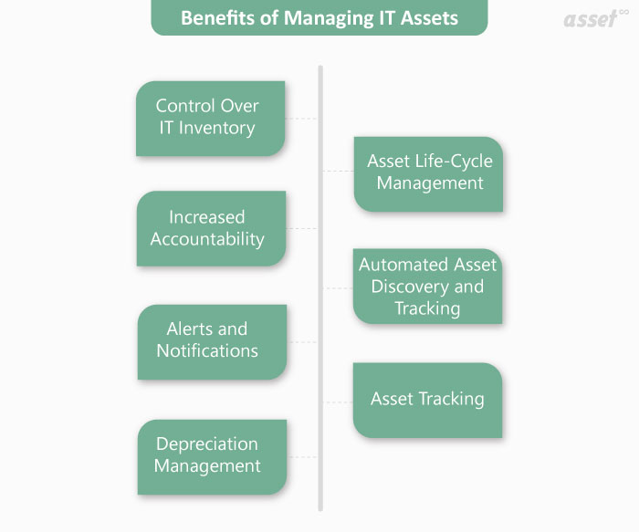 Benefits of Tracking and Managing IT Assets