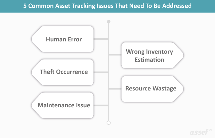 5 Common Asset Tracking Issues
