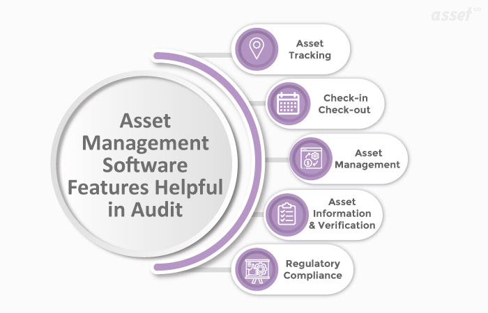 Asset management software features helpful in Audit