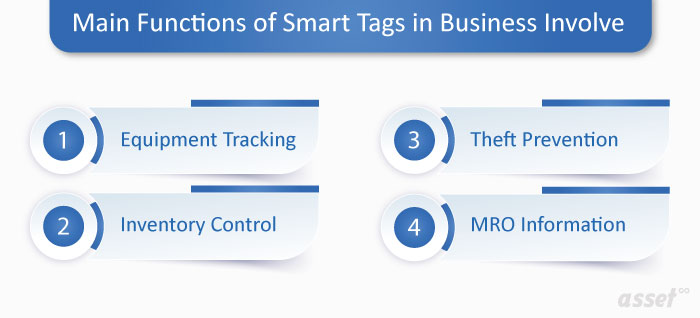 Functions Of Smart Tags