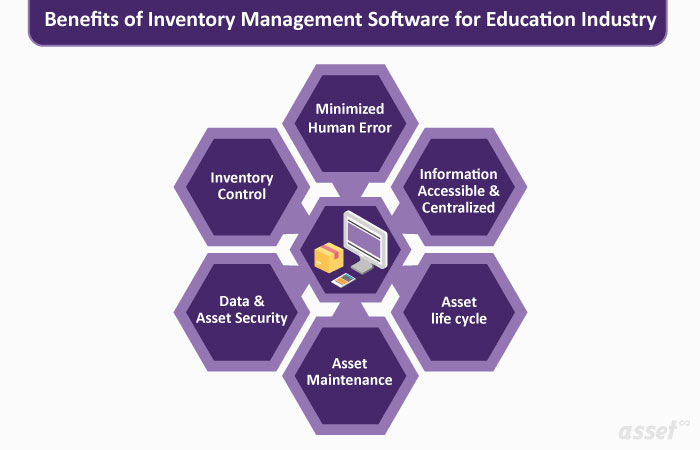 Benefits of Inventory Management Software in Education
