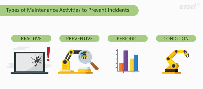Types of Maintenance Activities