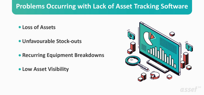 Lack of Asset Tracking Software