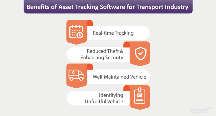 Asset Tracking Software Benefits of Transport Industry