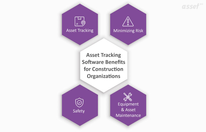 Asset Tracking Benefits in Construction Industry