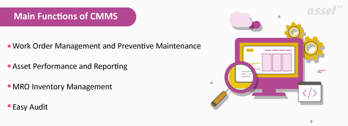Functions of CMMS