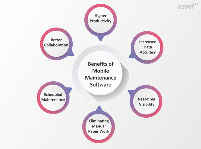 Benefits Mobile Maintenance Software