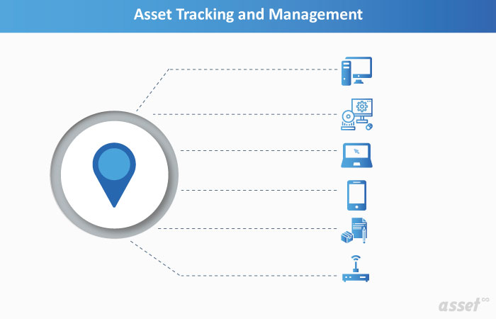 Asset Tracking and Management