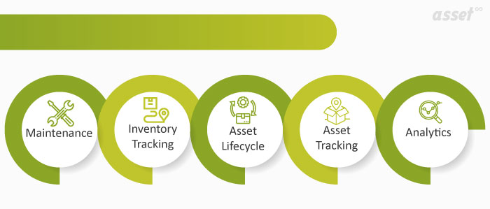 Importance of Asset Tracking in Railway Industry