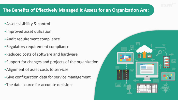 ITAM Importance