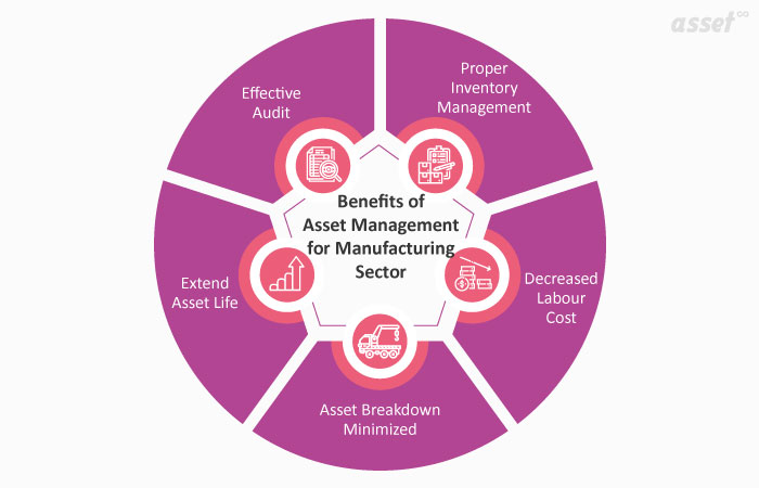 Benefits of Asset Management Manufacturing