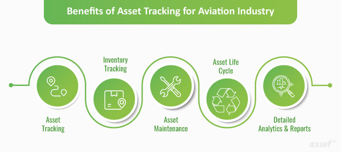 Importance of Real Time Asset Tracking