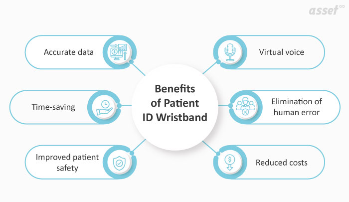 Benefits of Patient ID Wristband