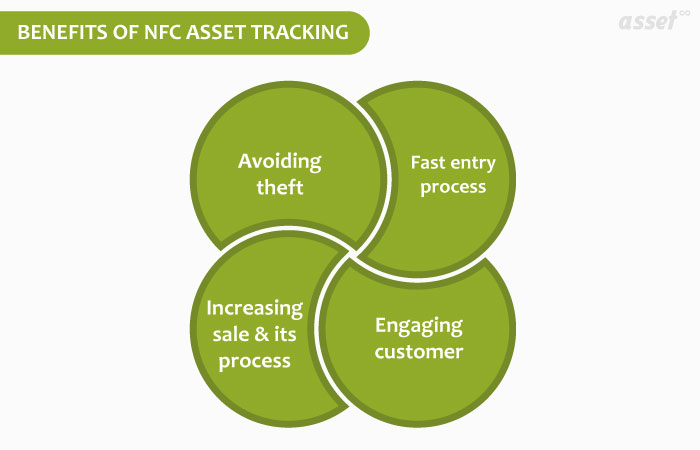 Benefits of NFC Asset Tracking