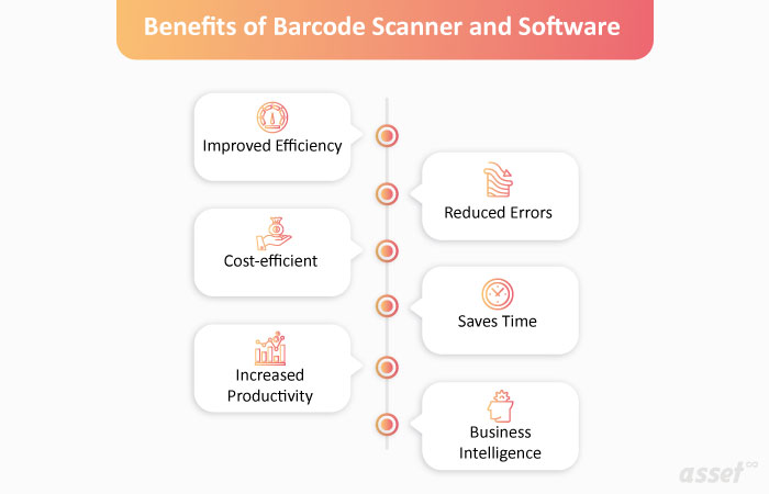 Benefits of Barcode Scanner Software