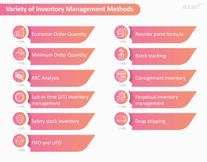 Variety of Inventory Management Methods