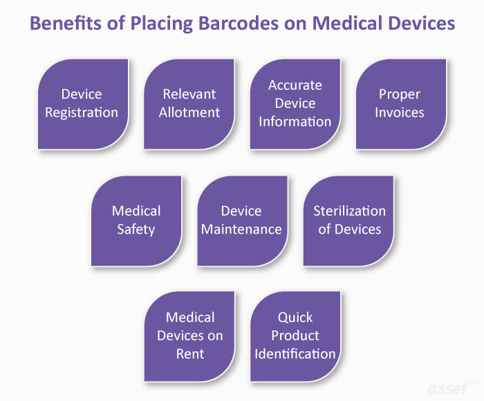 Benefits of Placing Barcodes on Medical Devices
