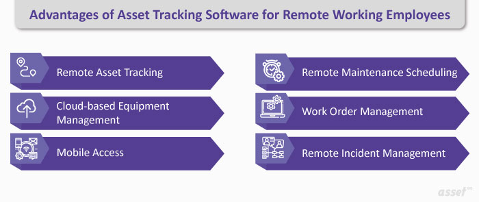 Advantages of Asset Management Software for remote working employees