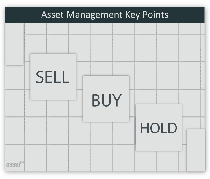 Key points about Asset Management