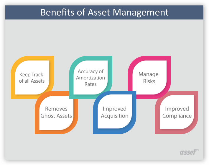 Benefits of Asset Management