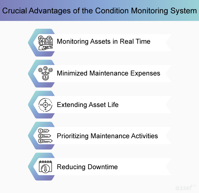 Condition Monitoring System Advantages