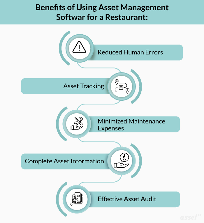 asset management for restaurant