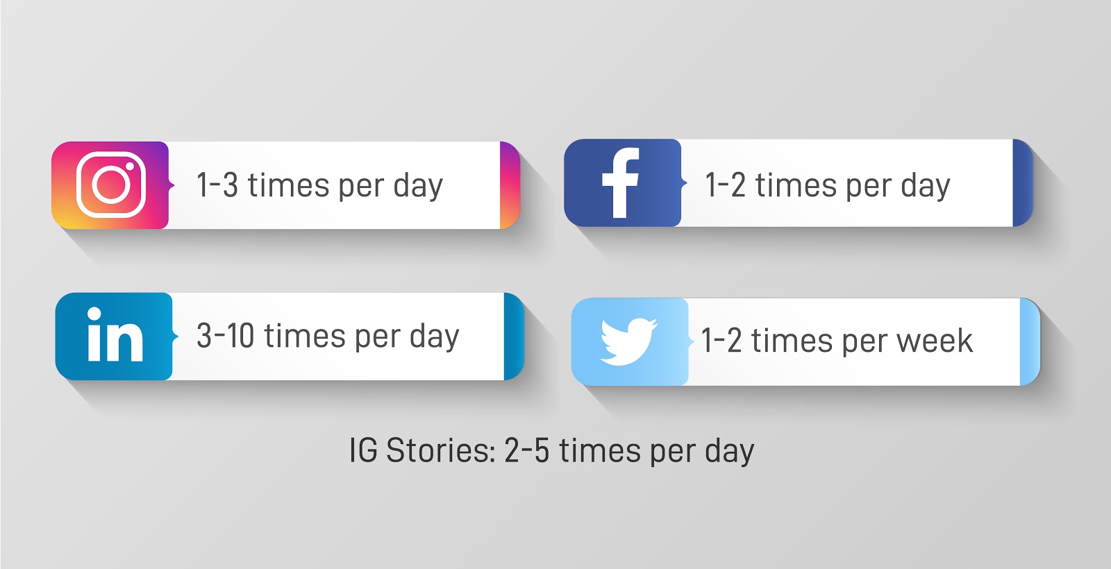 The 5-step Guide to Create Social Media Content Strategy