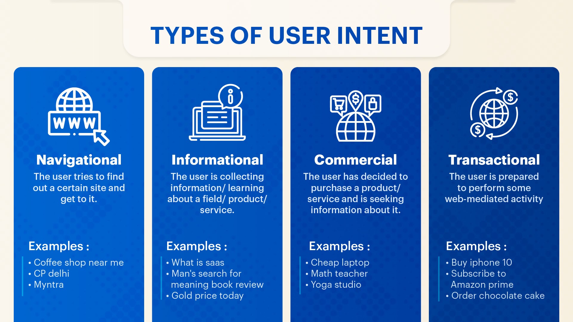 types of user intent
