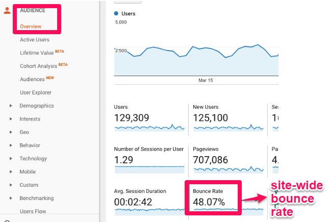 Bounce Rate