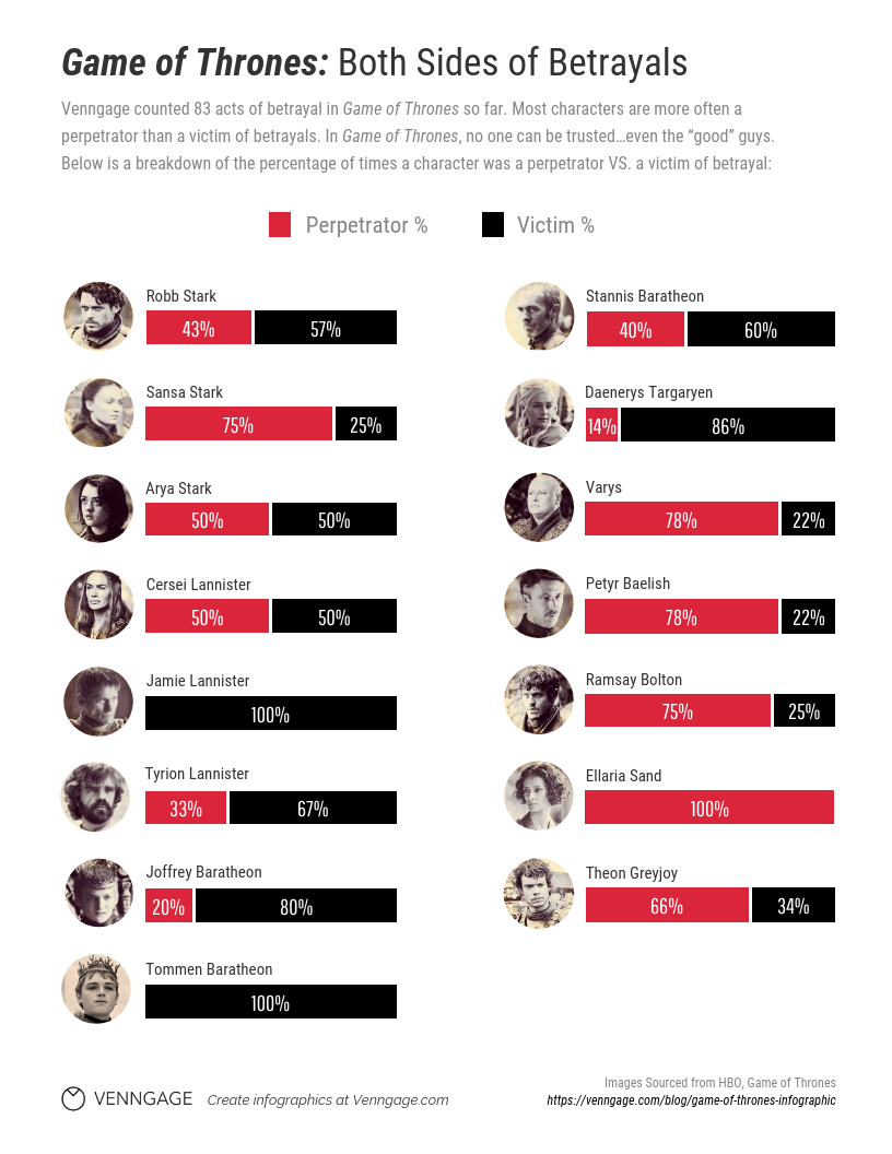 GOT Infographic