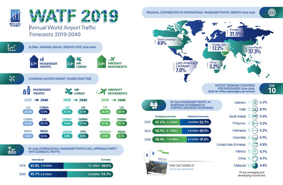 WATF 2019