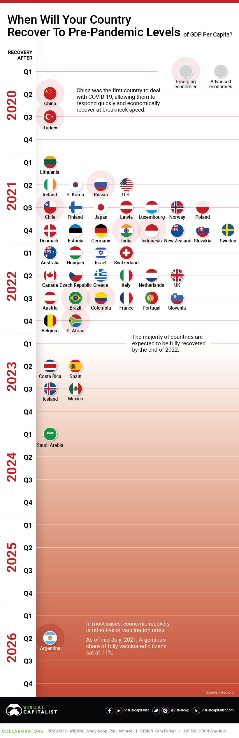 Visual Capitalist